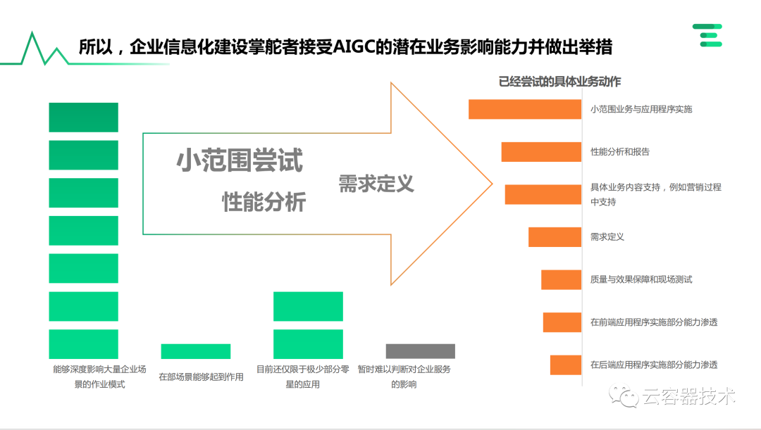 独角兽企业AIGC商业落地应用案例 配图 18