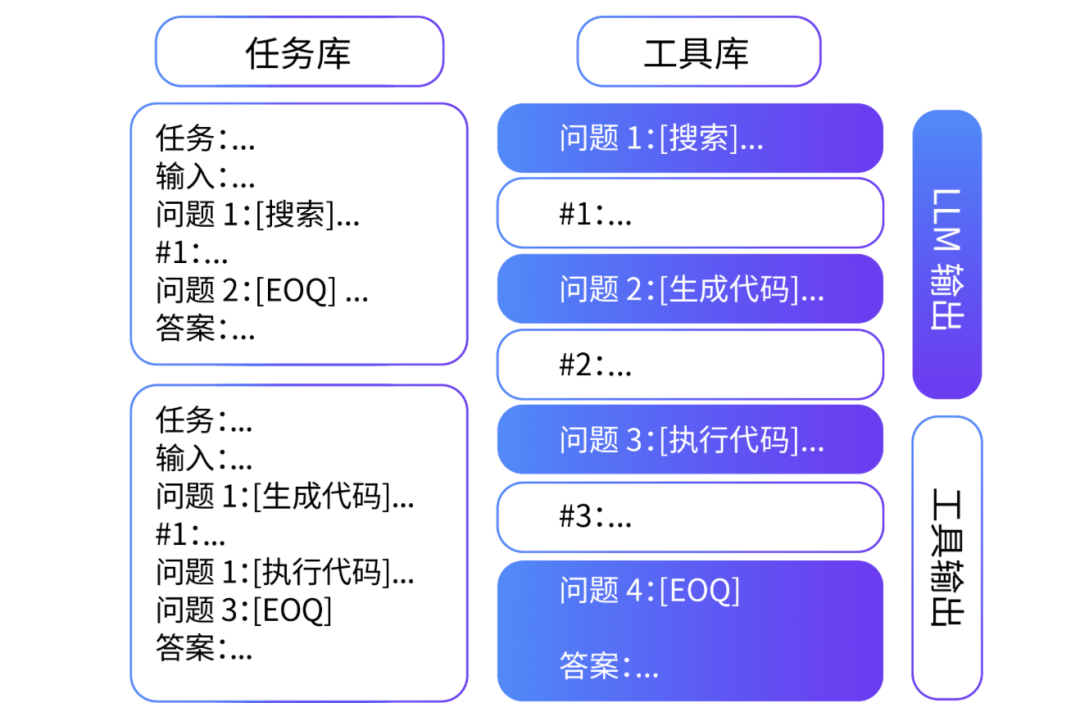 生成式AI大模型之提示词工程实践 配图 9