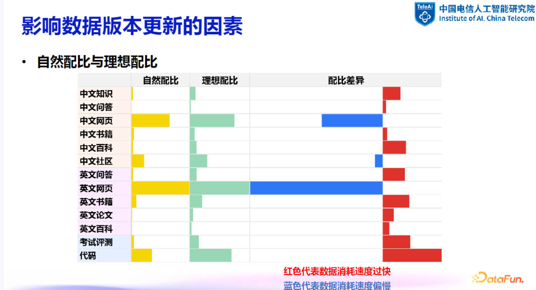 大模型数据建设探索与实践 配图 5