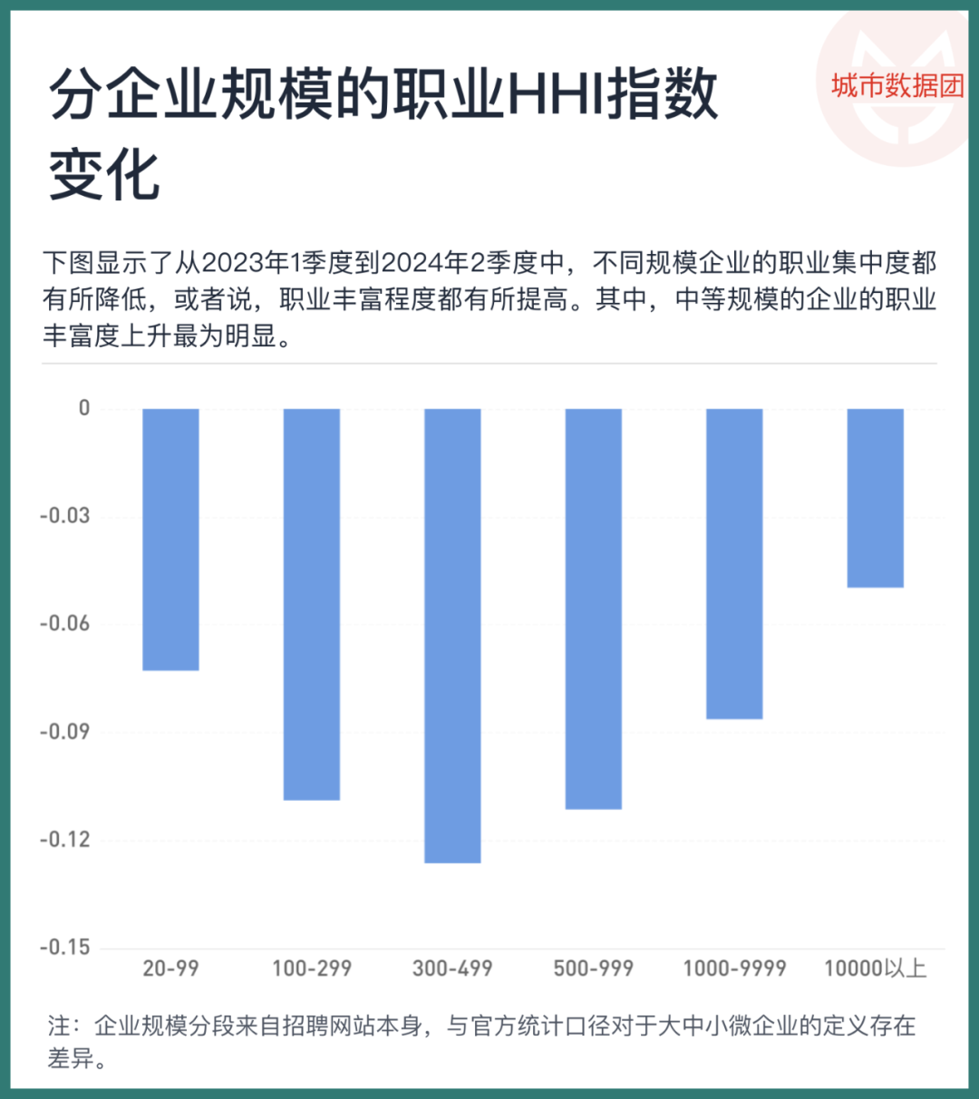大模型正改变劳动力市场，以未曾设想的方式 配图 8