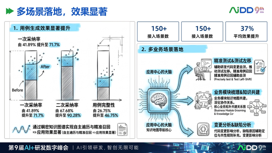 AI 原生知识库不是资料库，而是企业智能体的工作接口 配图 11