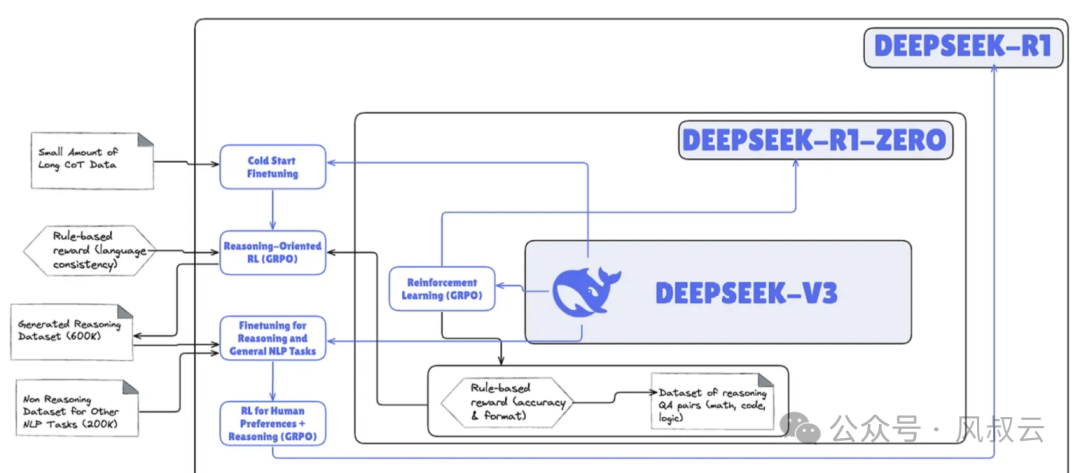 十个关键词，带你全面看懂DeepSeek！ 配图 9