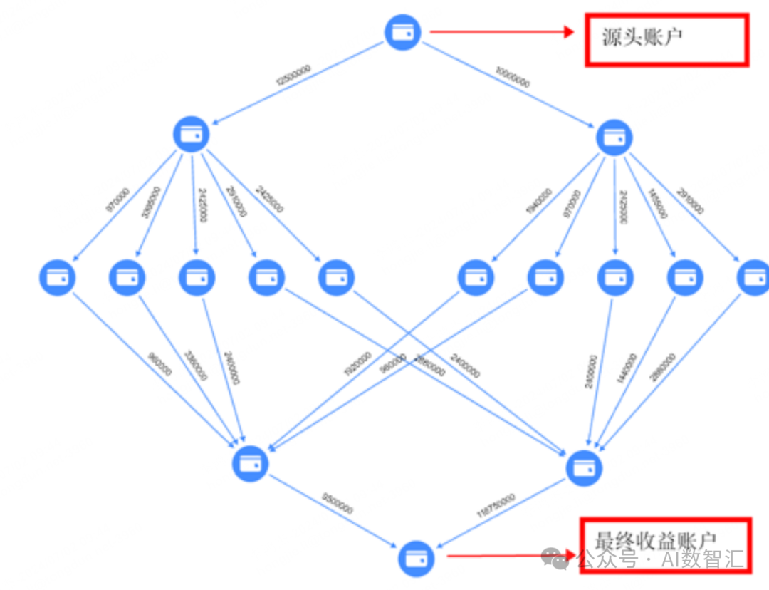 知识图谱技术体系(三)|图数据库的8个适用场景介绍 配图 3