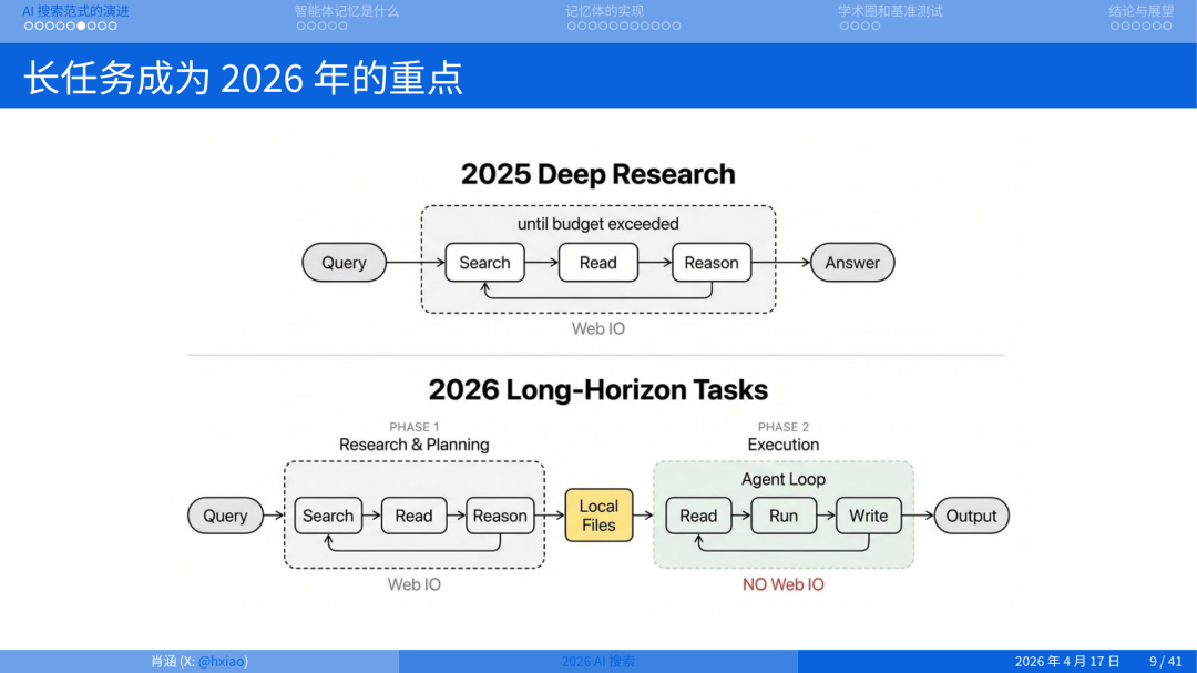 2026 年做搜索就是做 Agent Memory 配图 5
