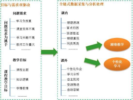 人工智能大模型教育场景应用优秀案例⑪ 配图 3