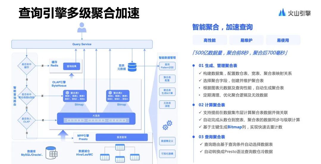 BI+AI，撬动更高性能的智能洞察实践 配图 7