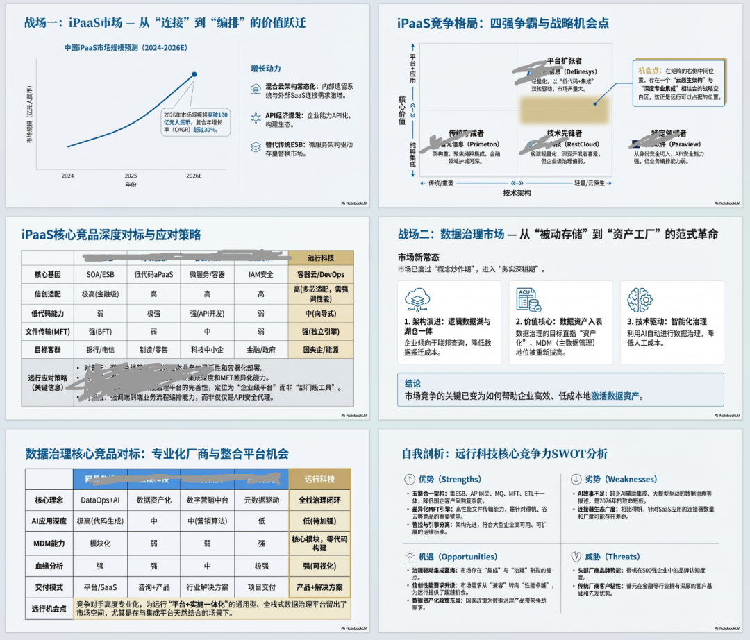 AI辅助研究和工具实践03-Gemini3Pro+NotebookLM专题 配图 3