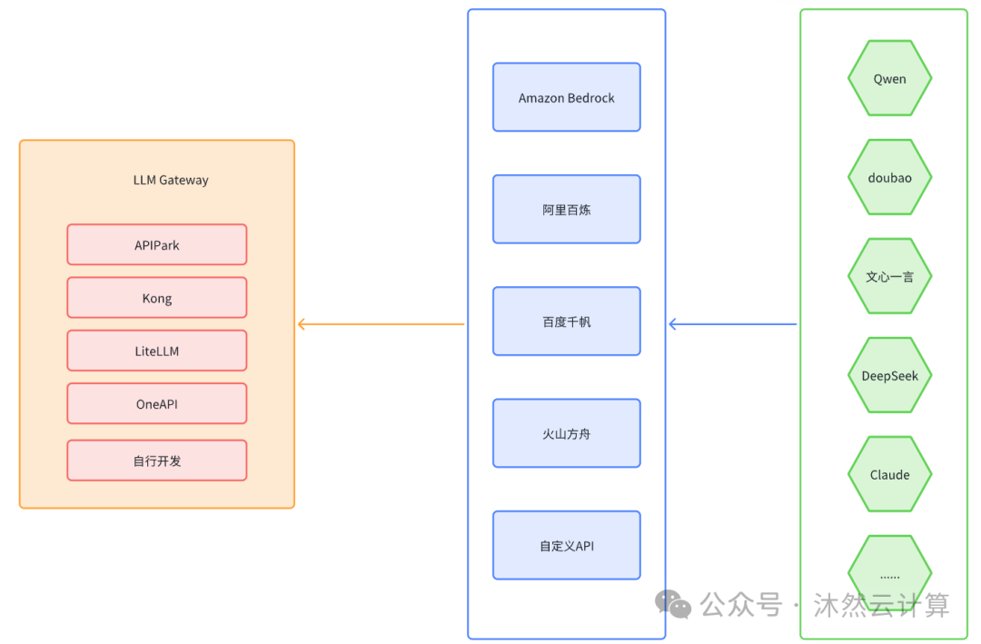 一拥而上采用DeepSeek？作为Agent架构师需要三思 配图 8