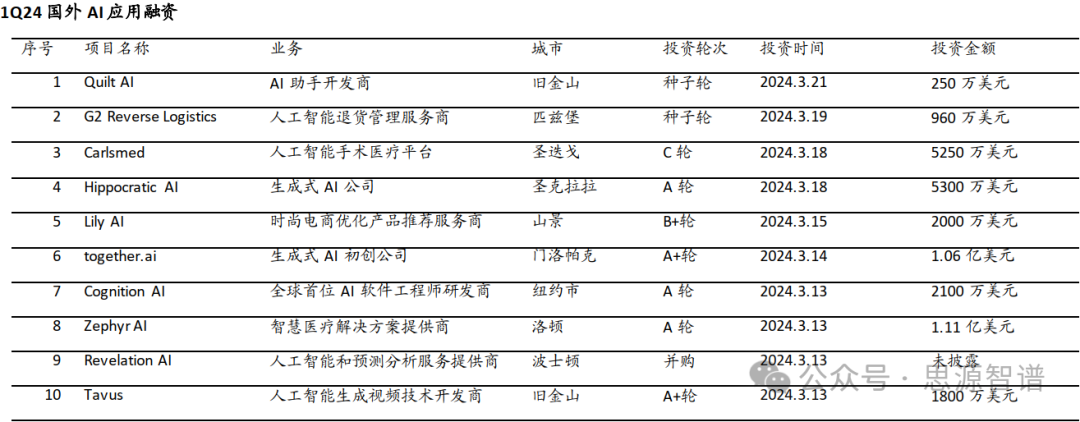 “AI+”赋能新质生产力-互联网行业军备竞赛 配图 17