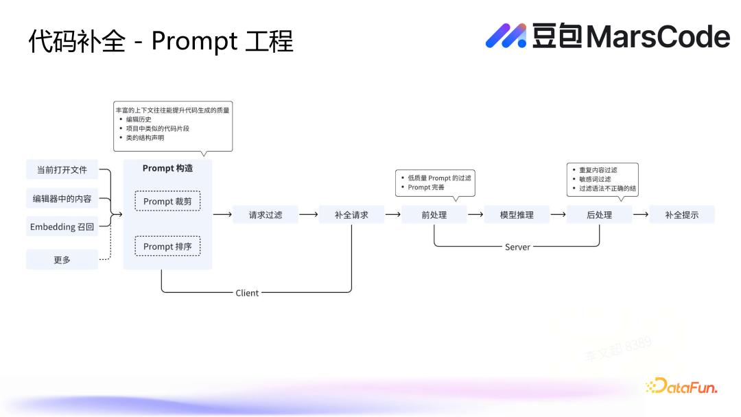 豆包 MarsCode 落地编程助手场景的探索实践 配图 3