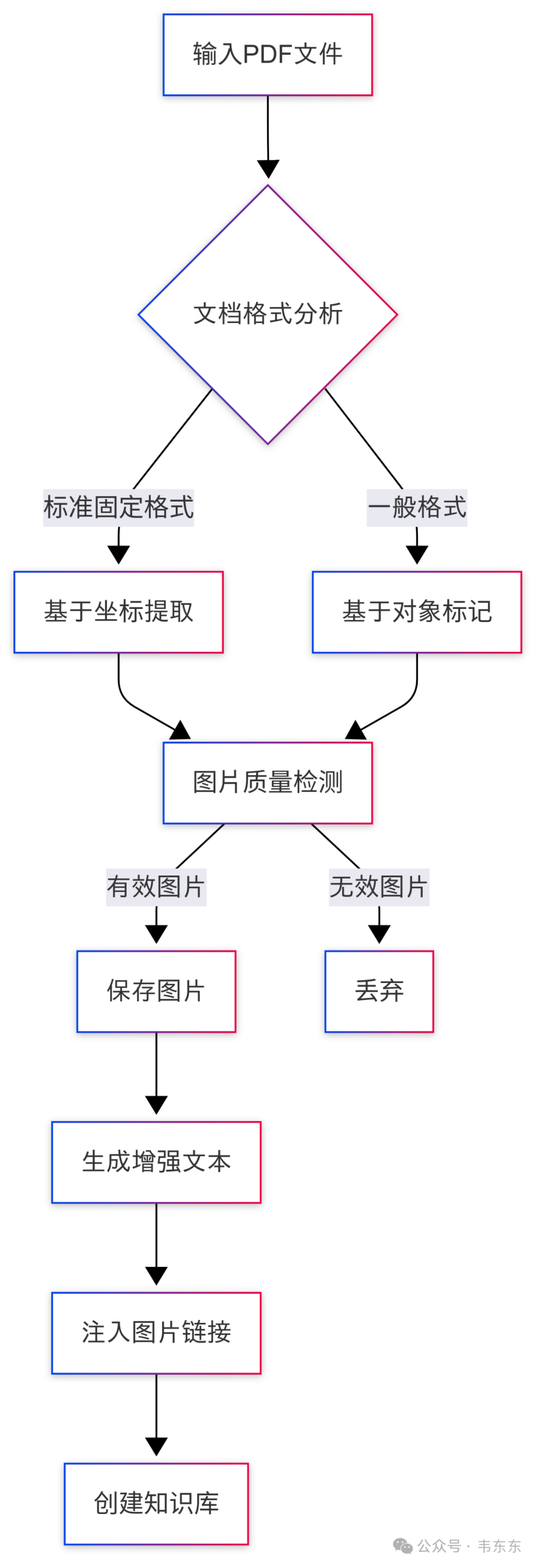 RAG维保案例分享：如何实现"文+图"的答案呈现 配图 4
