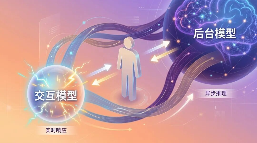 双模型架构