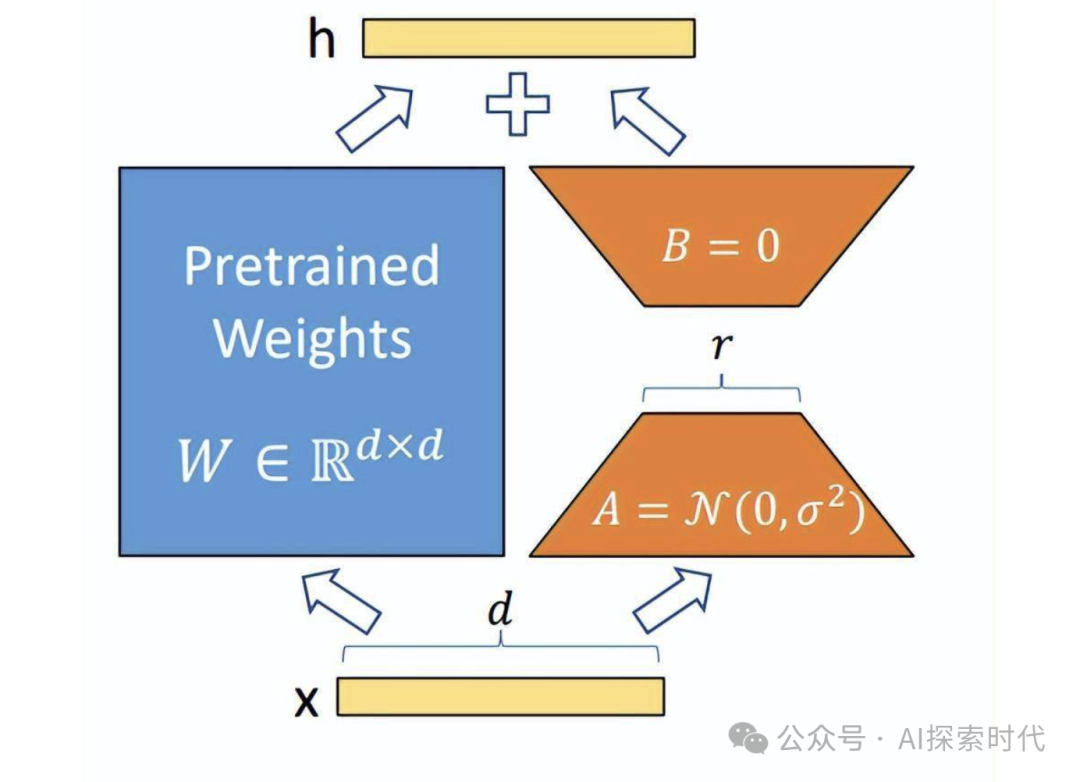 面试AI