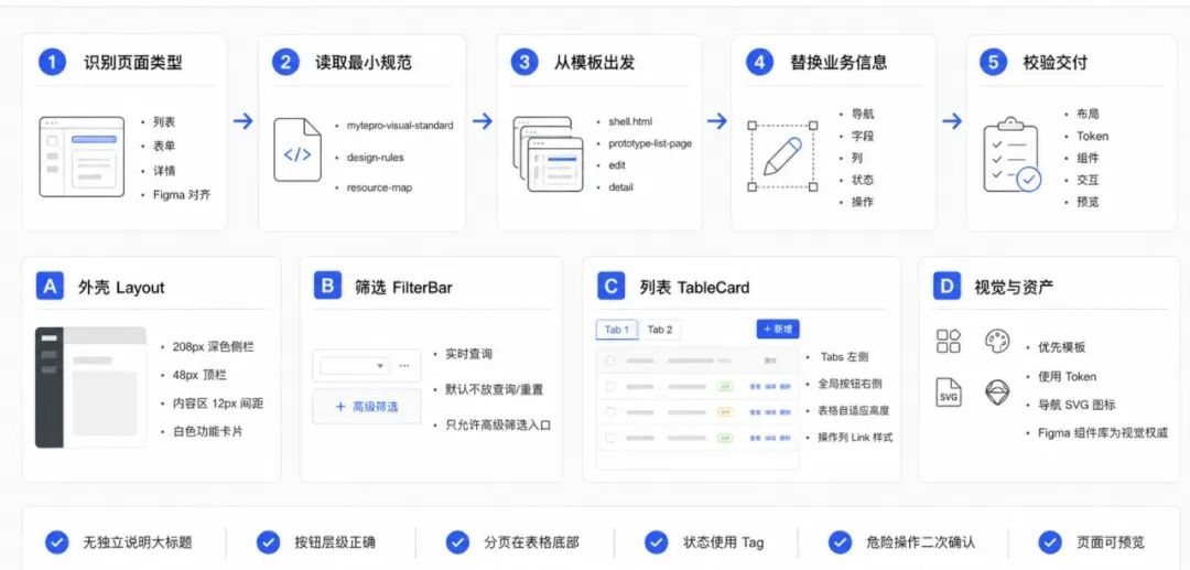 B 端产品设计 Skill 怎么做?结构对了,比你想的简单