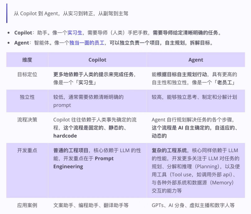 coze平台保姆级教程，手把手教你创建属于你的AI Agent 配图 2