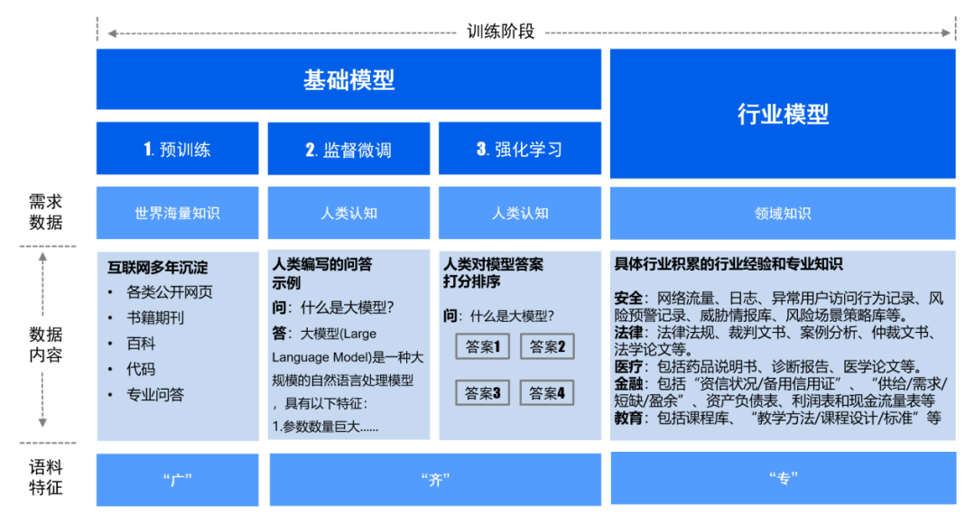 数据安全唠唠嗑 | 安全大模型应用于数据安全 配图 8