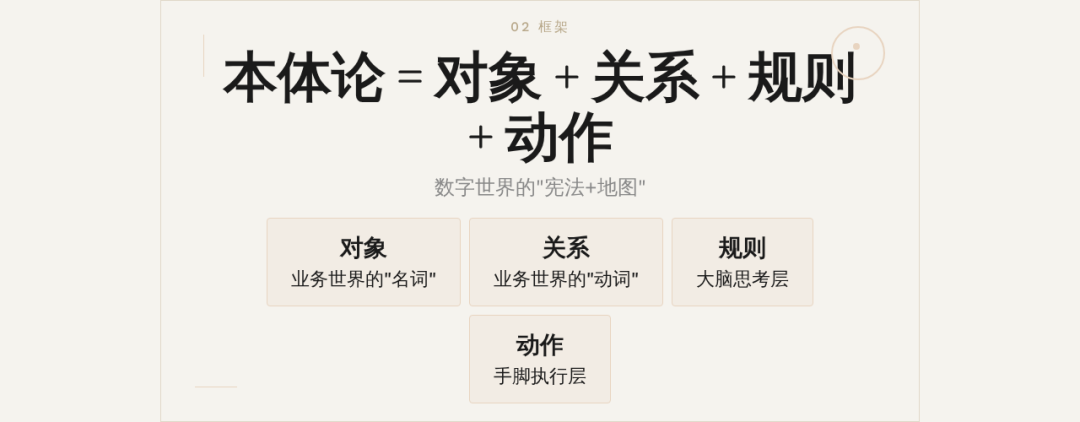 AI组织进化：为什么必须先补Palantir本体论这一课 配图 3