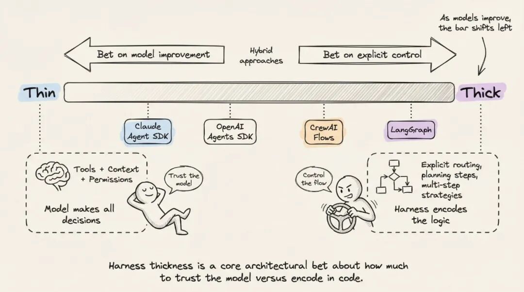 Framework comparison diagram