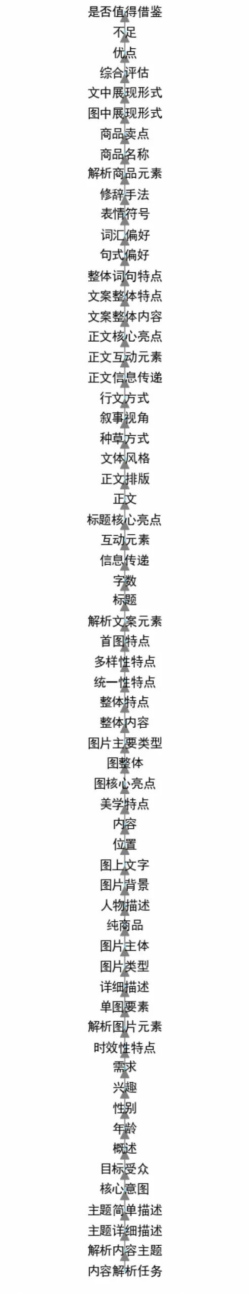 大模型时代的内容分析Agent解决方案与业务实践 配图 7