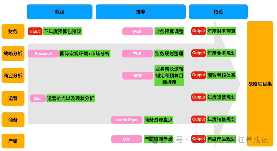 AI 员工