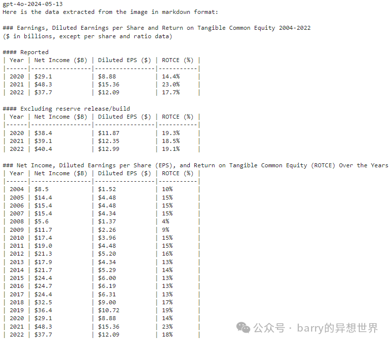 Claude 3.5 Sonnet 在从财务报告中提取复杂图表方面表现如何？ 配图 4