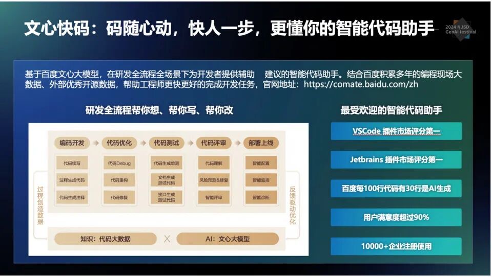 百度如何打造AI原生研发新范式？ 配图 6