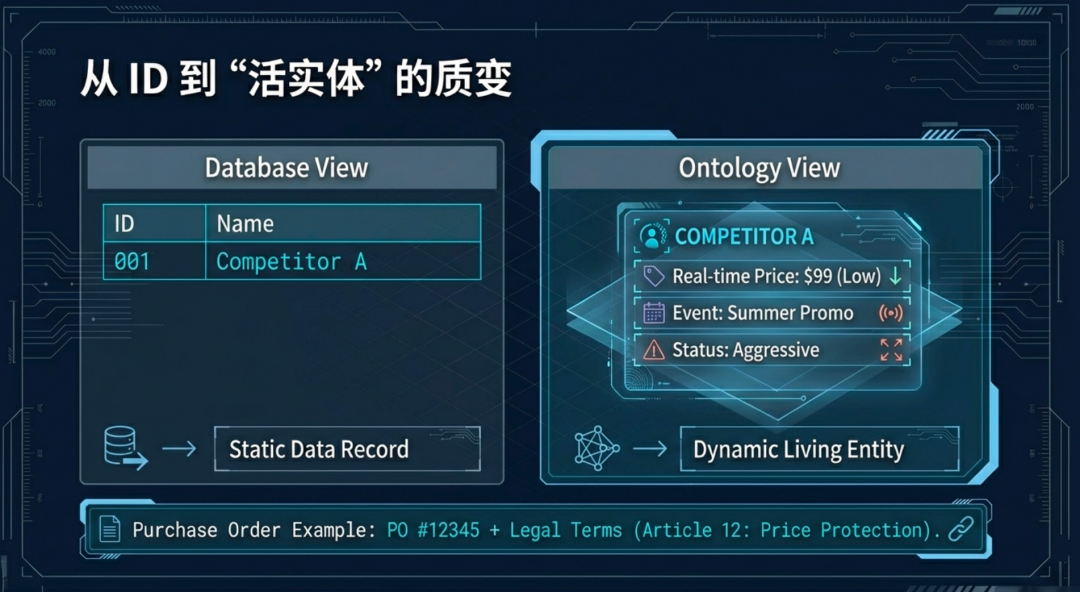 Data Agent 至 Palantir 的终极进化之路 配图 4
