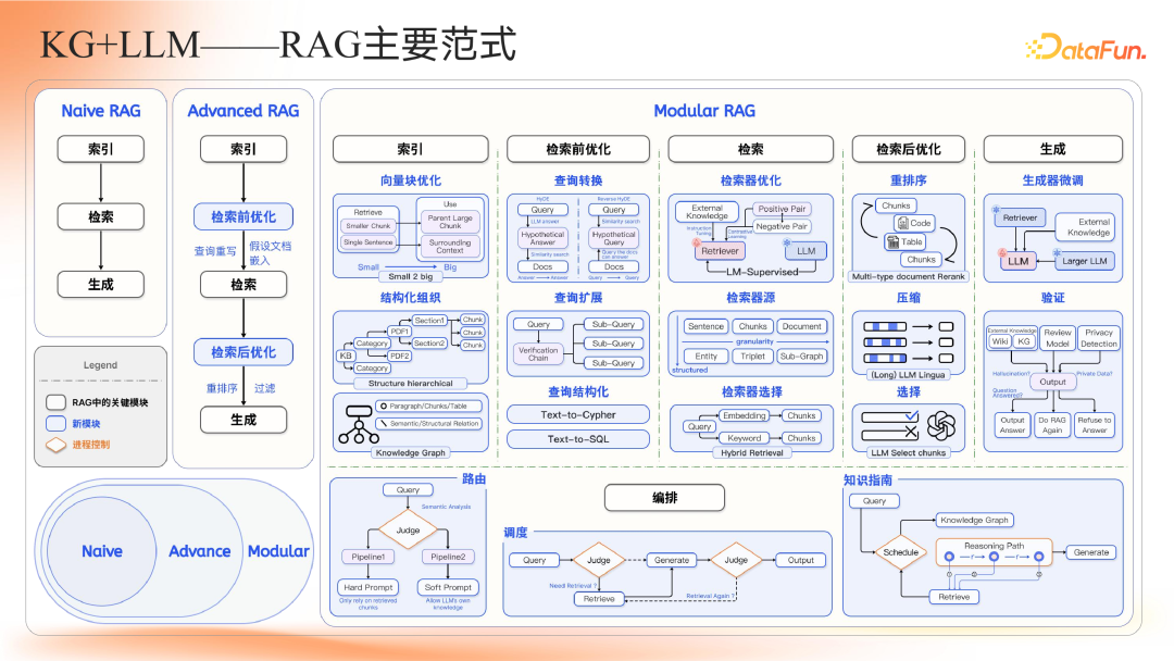 智谱共融：大模型驱动的知识图谱范式重构与演进路径 配图 10