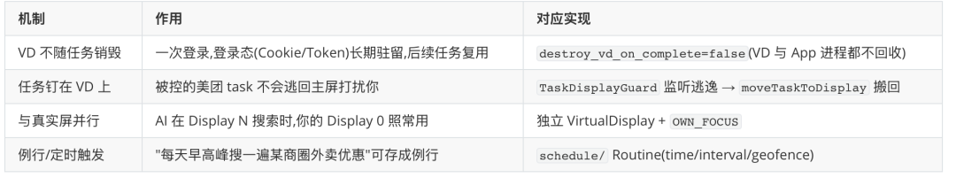 豆包手机和AI手机GUI-Agent 配图 10
