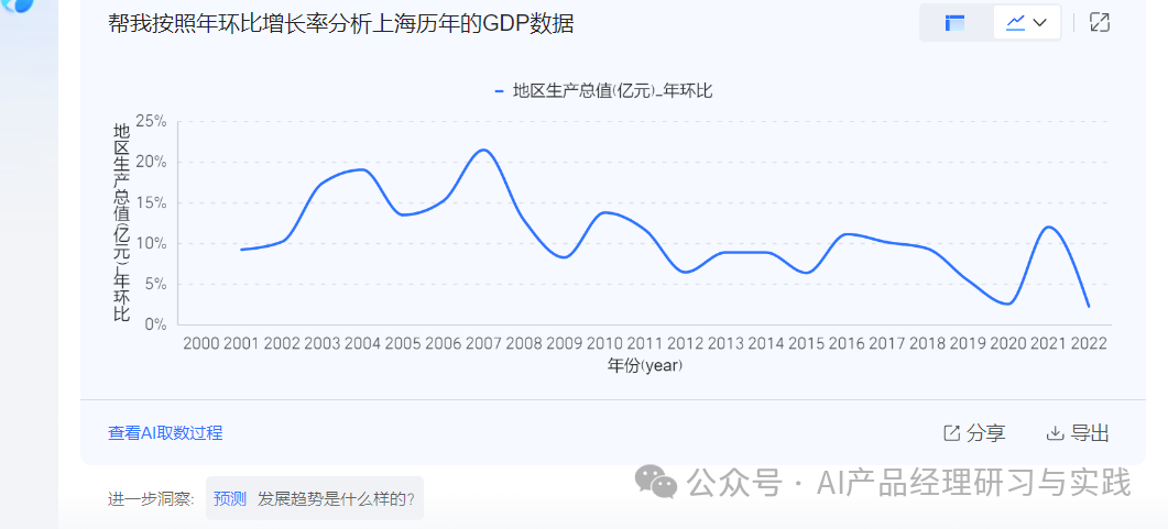 AI+BI第二弹：QuickBI已支持智能搭建&智能问数 配图 37