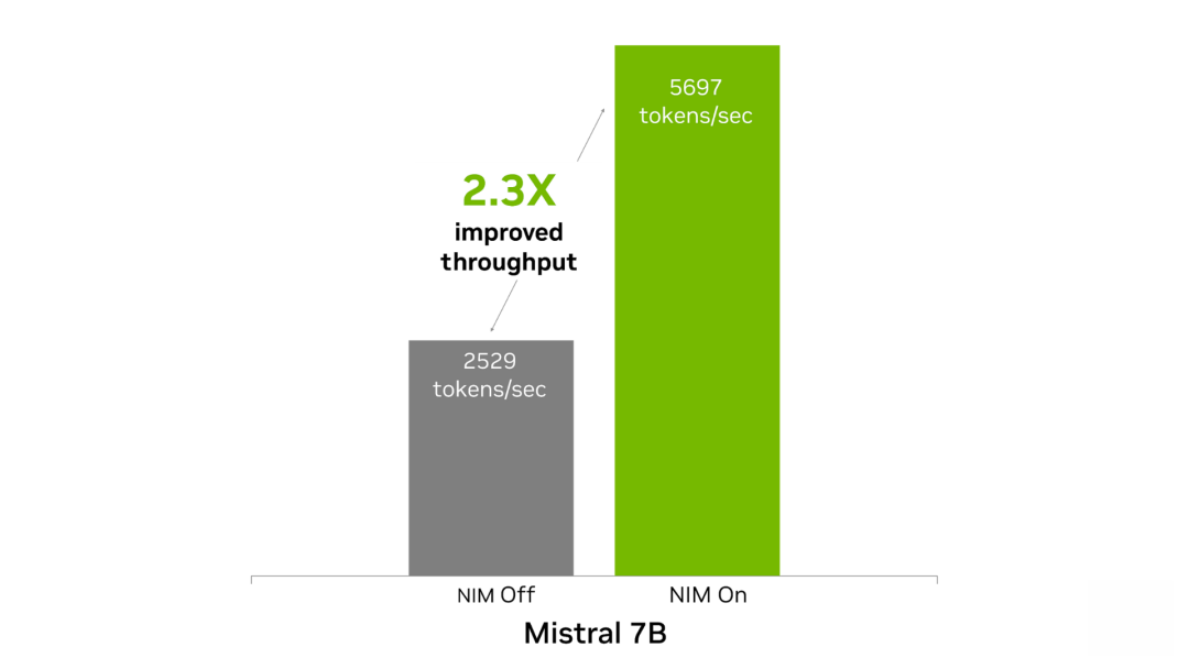 全新 NVIDIA NIM：可适用于 Mistral 和 Mixtral 模型并为您的 AI 项目赋能 配图 3