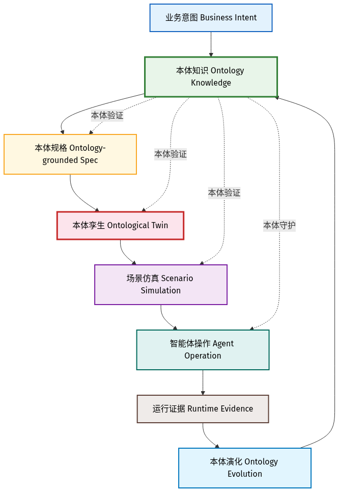 从替人写代码到为智能体造世界 配图 9