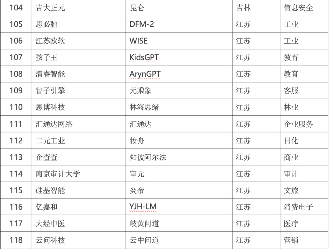 政务大模型：推动数字政府建设的新引擎 配图 21