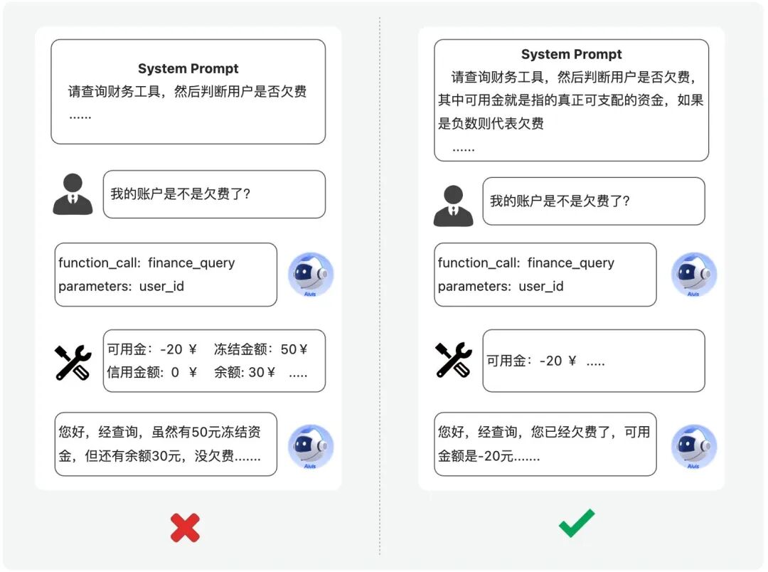 如何让Agent更符合预期？基于上下文工程和多智能体构建云小二Aivis的十大实战经验 配图 3