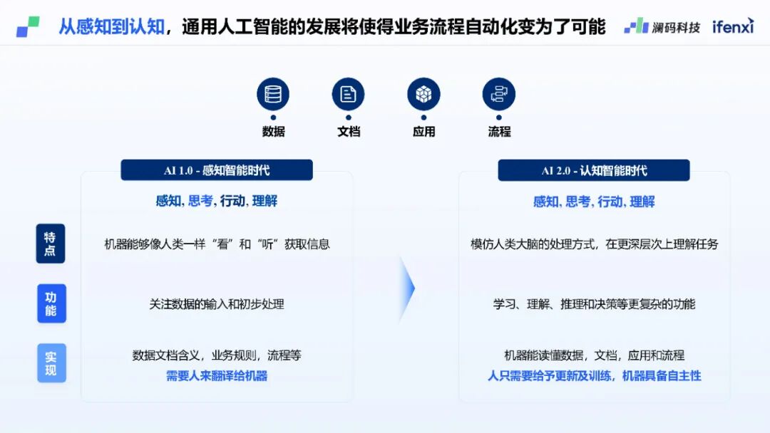 澜码CEO周健：基于LLM架构的AI Agent平台现状和未来预测 配图 3