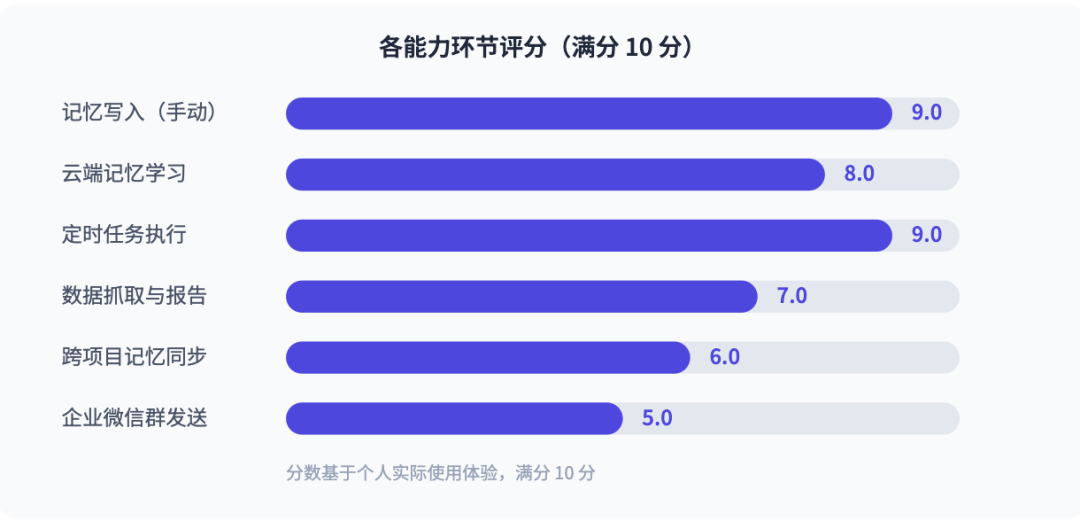 WorkBuddy 自动化 + 记忆系统 配图 2