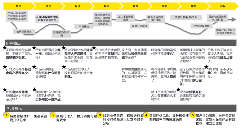人工智能+保险系列一：保险+AI Agent概念产品的全方位战略解析 配图 6