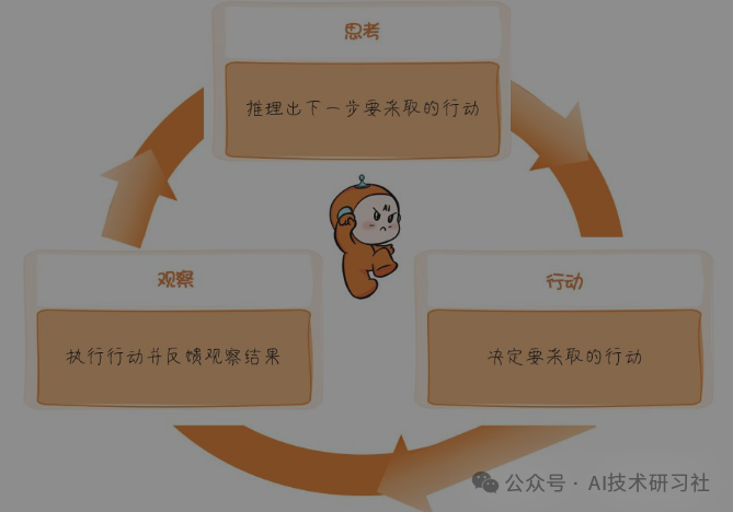 Agent实战：基于大模型的Agent技术框架开发实战 配图 2