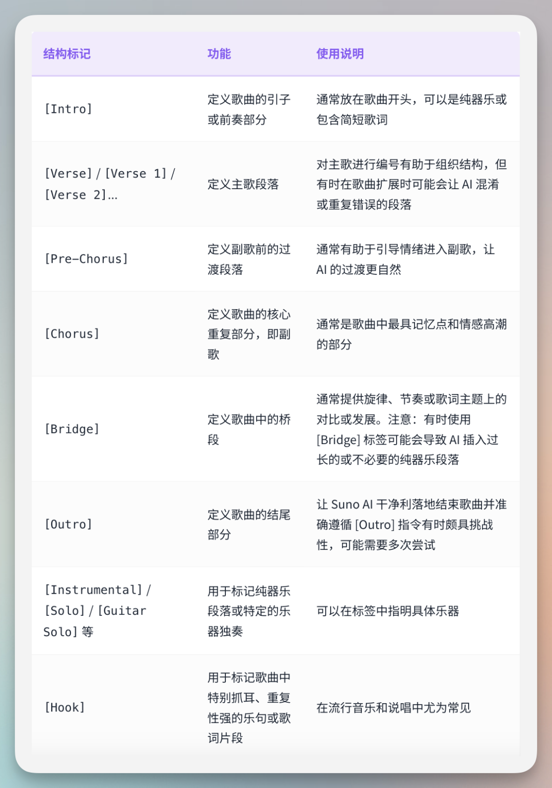 小白 3 分钟学会 AI 写歌，最强 AI 音乐生成工具 Suno 实战教程，附完整教程手册 配图 6