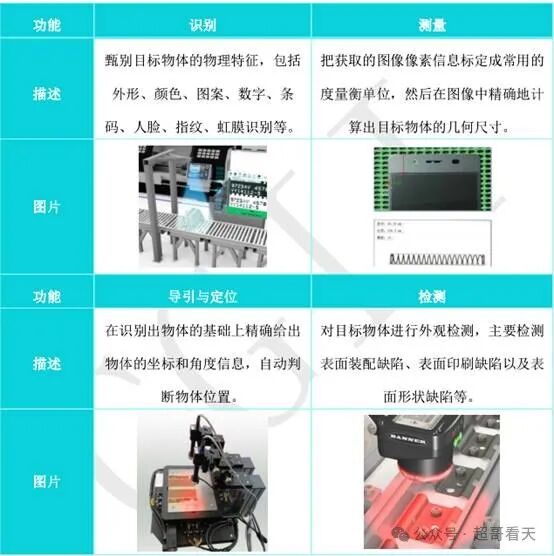 人工智能：AI在机器视觉领域的应用 配图 2