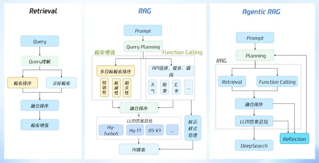 腾讯元宝搜索实践：大模型时代，AI 如何让搜索焕发新生 配图 2