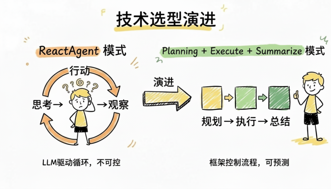 淘宝内容生态：GrowBrain - 淘宝Agentic内容成长引擎 配图 4
