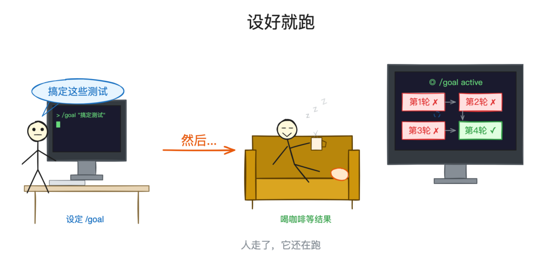 定好目标就开跑