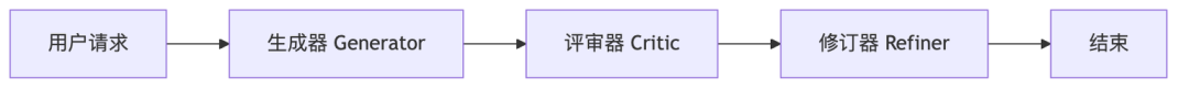 从0开发大模型的17种Agent架构演进详细拆解 配图 2
