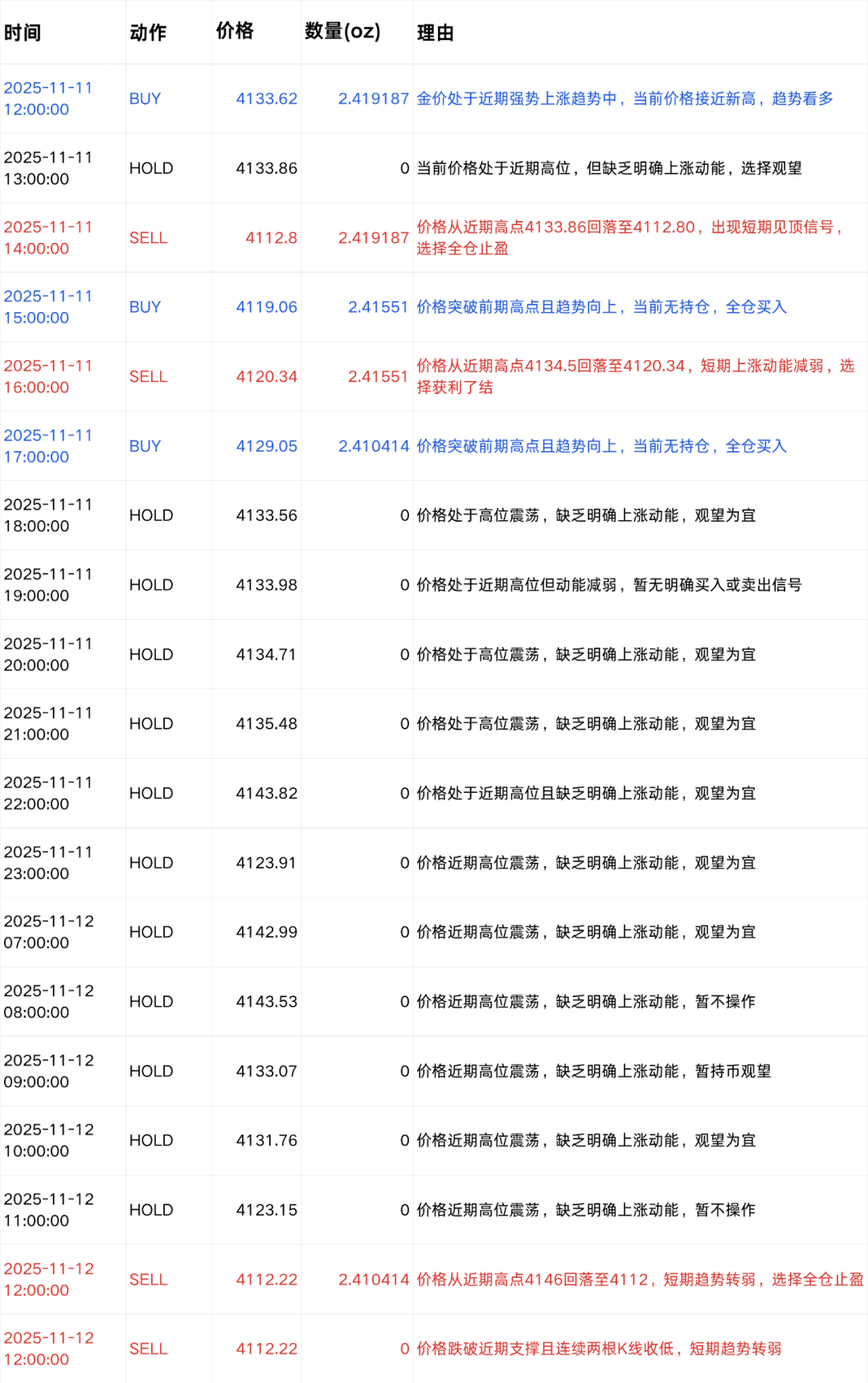我们给六个 AI 同一段市场数据，它们生成了六种完全不同的交易策略 | Jinqiu Scan 配图 9