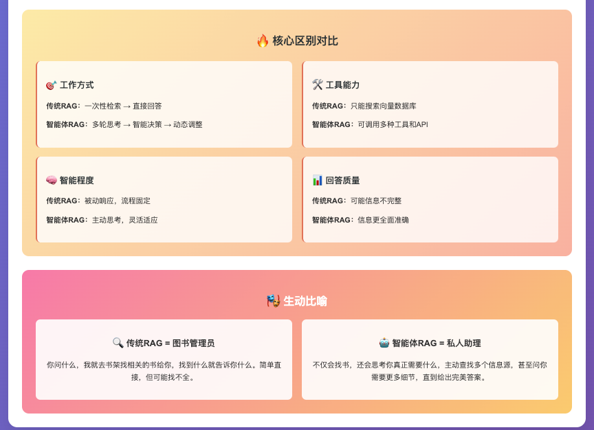 一篇文章说清楚AI三大核心技术：RAG、大模型、智能体 配图 7