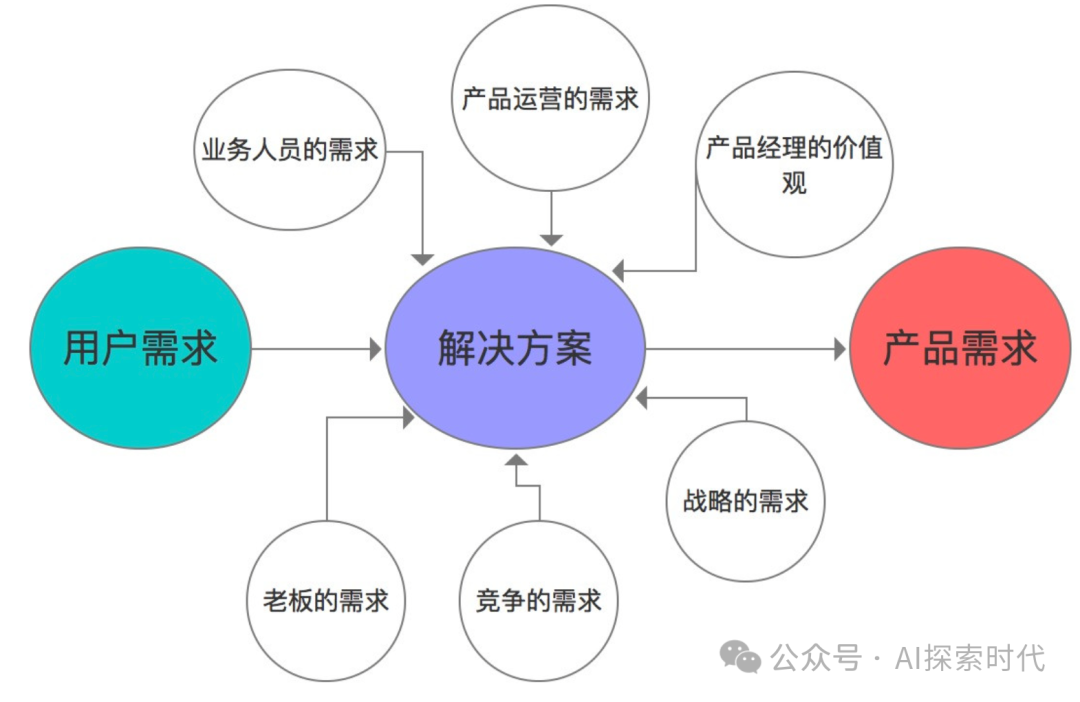 什么时候需要训练和微调属于自己的大模型——小微企业必须要明白的问题 配图 3