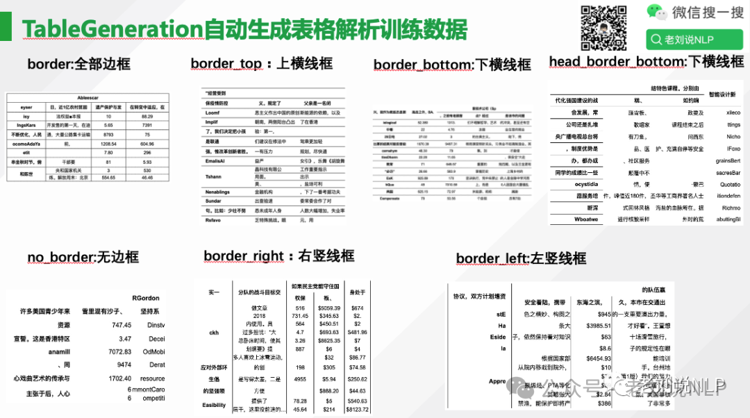 RAG中文档表格解析的2个问题：如何自动化地生成表格标注数据及如何进行表示更合适？