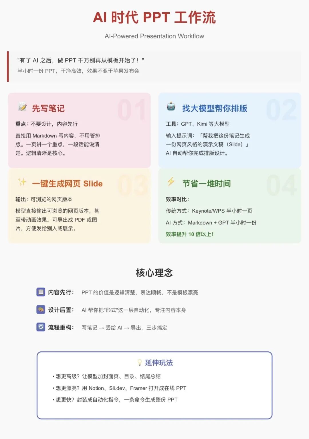智能创作