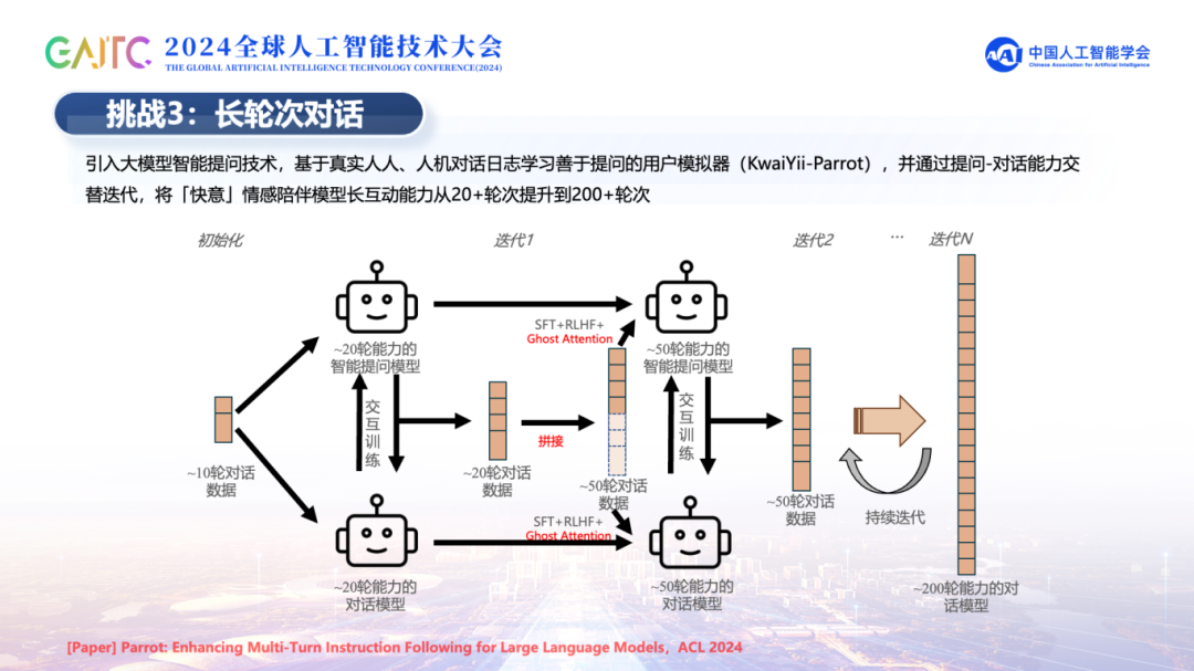 解读「快意」大模型关键技术，揭秘实践中的挑战与创新 配图 24